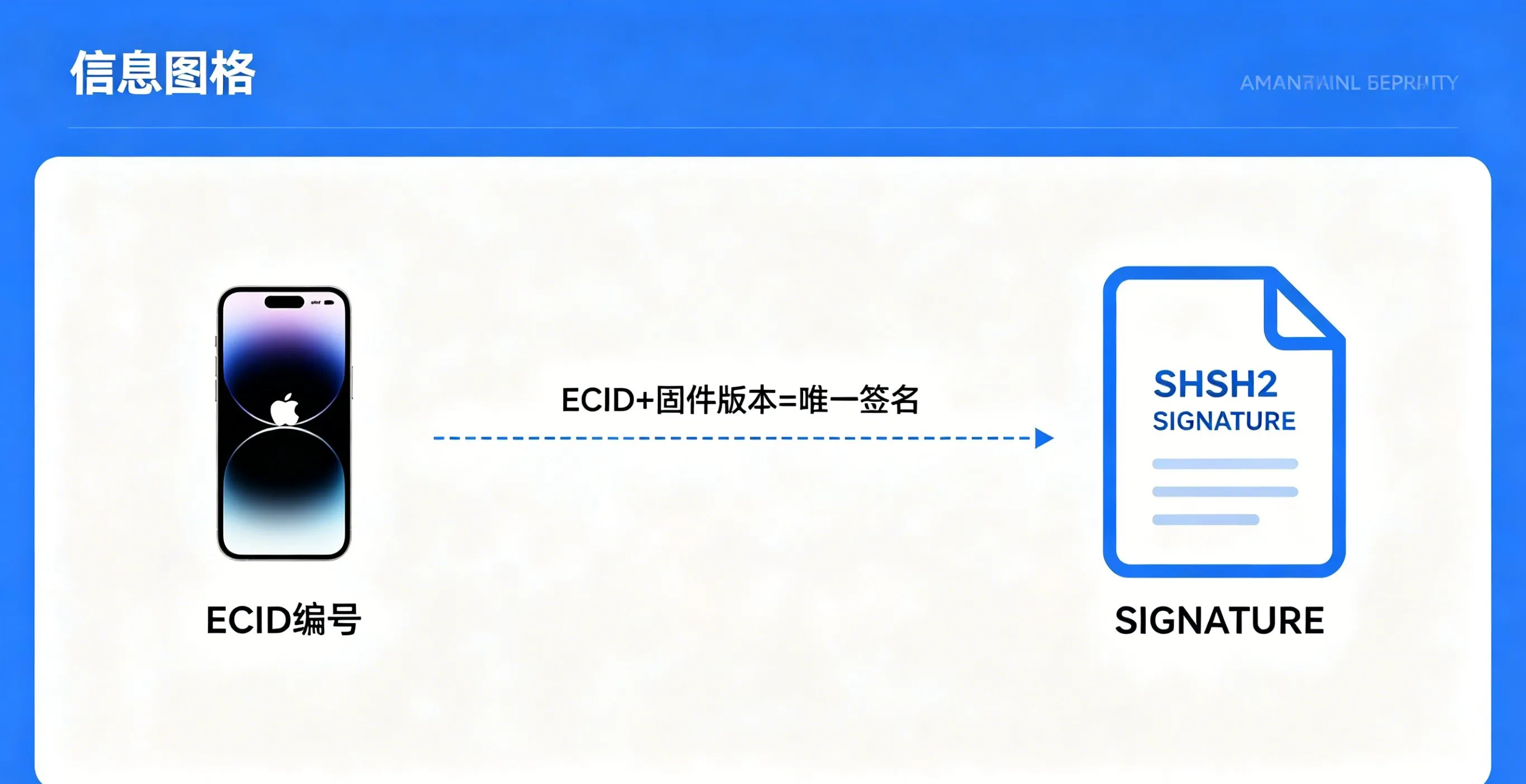 爱思助手SHSH2备份与降级签名完整指南（2026年更新）