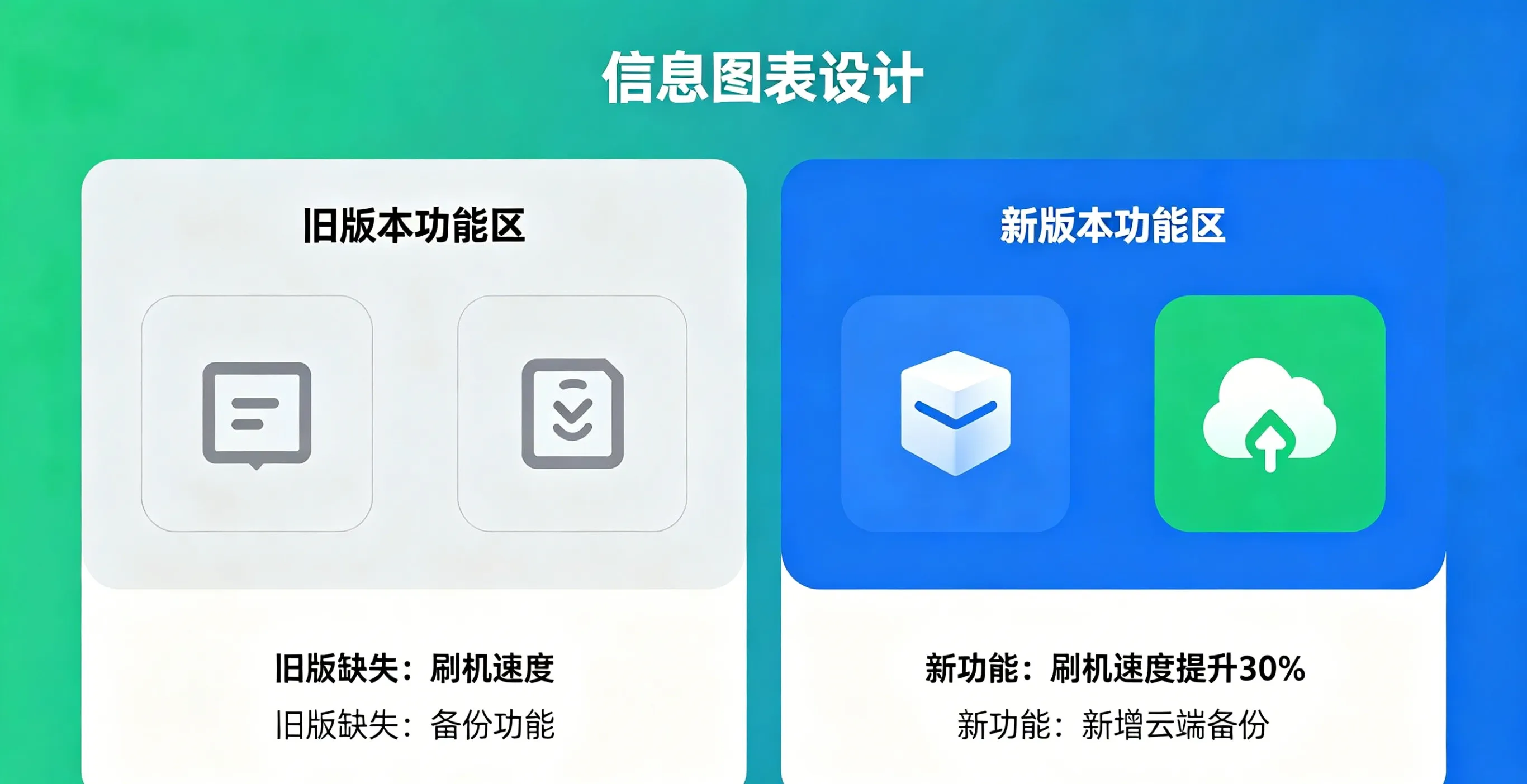 爱思助手新旧版本功能对比图 - 刷机速度、备份功能等核心差异