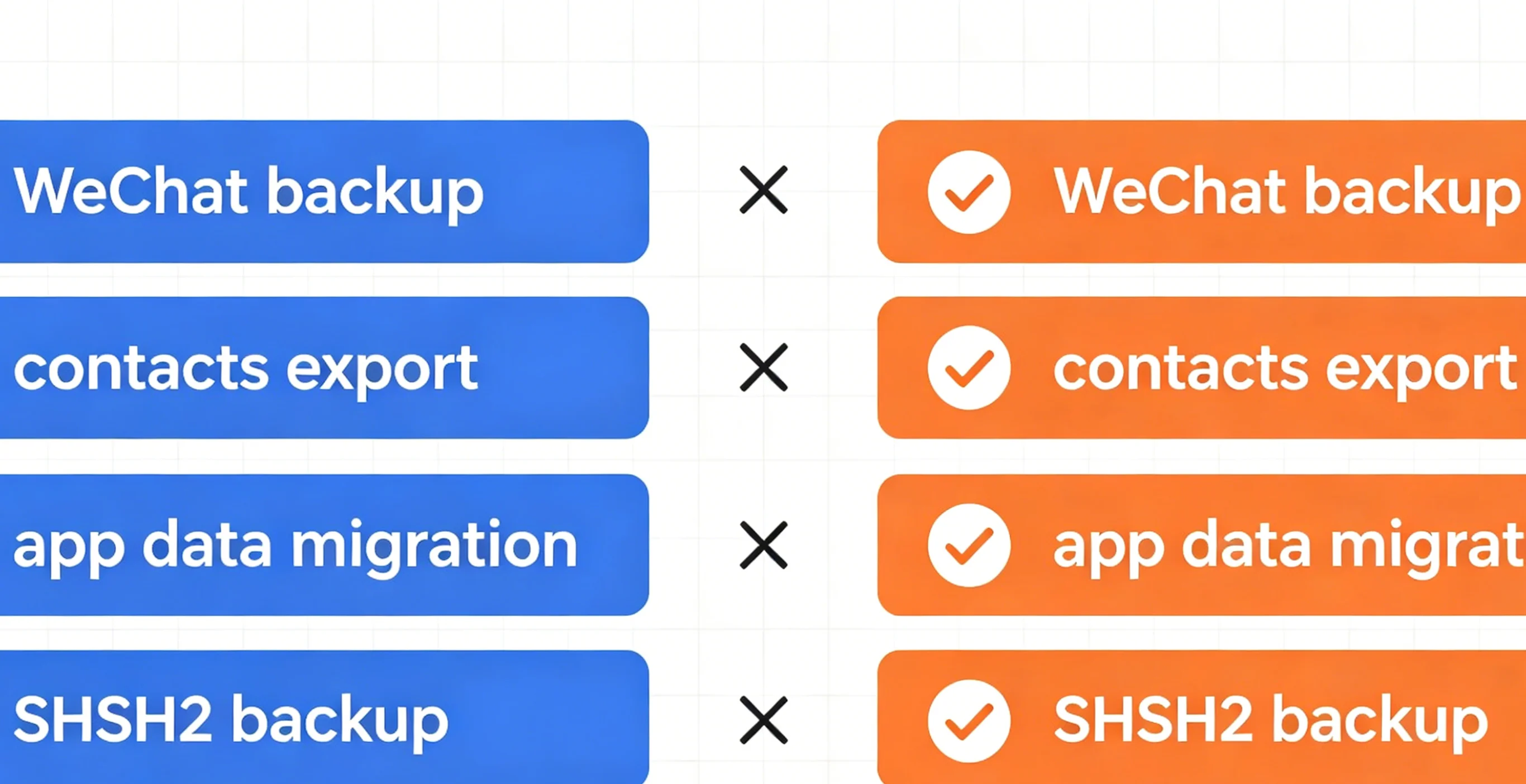 界面截图对比：爱思助手与3uTools操作界面