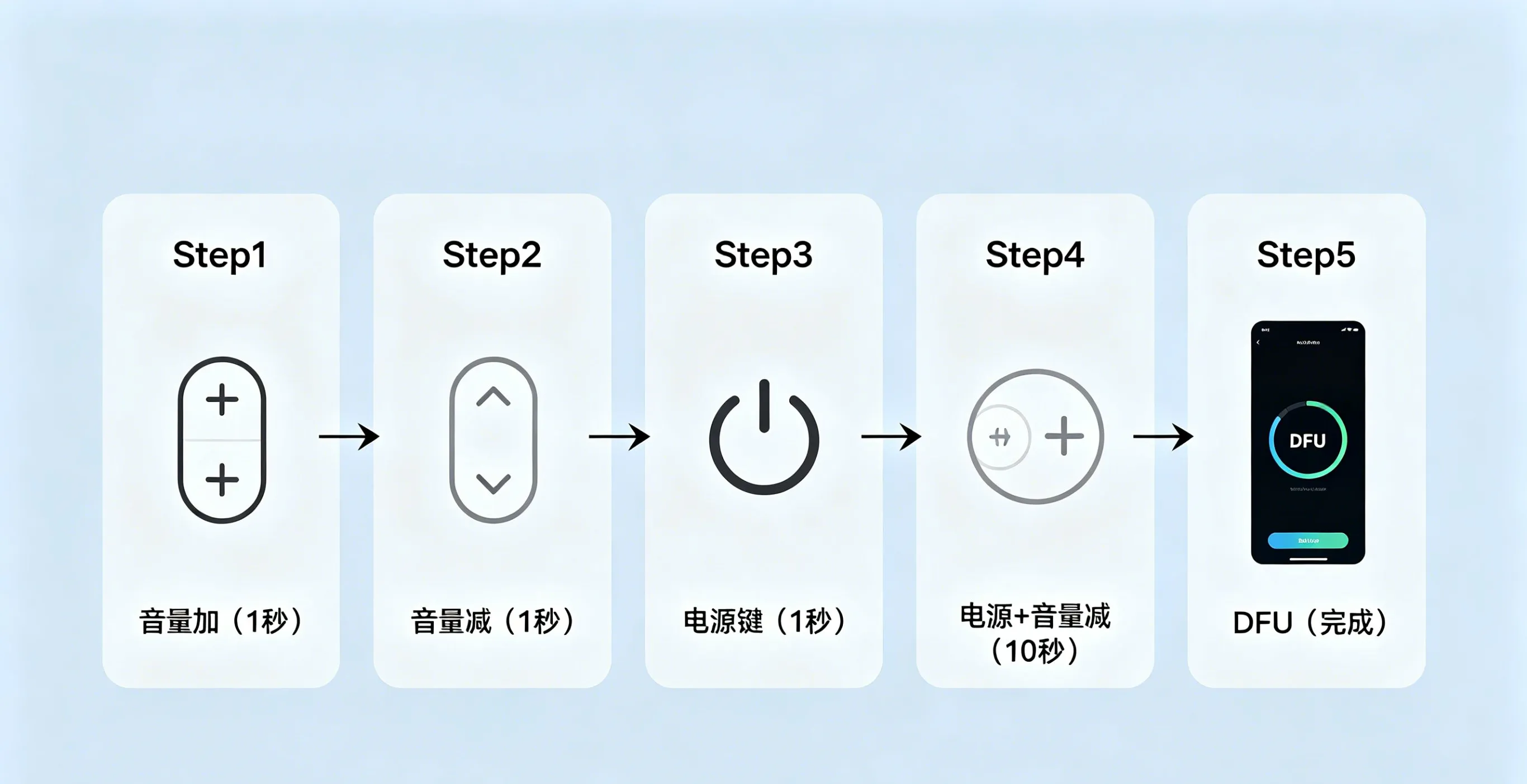 iPhone DFU模式全机型进入方法汇总（含iPhone 16 · 2026更新）